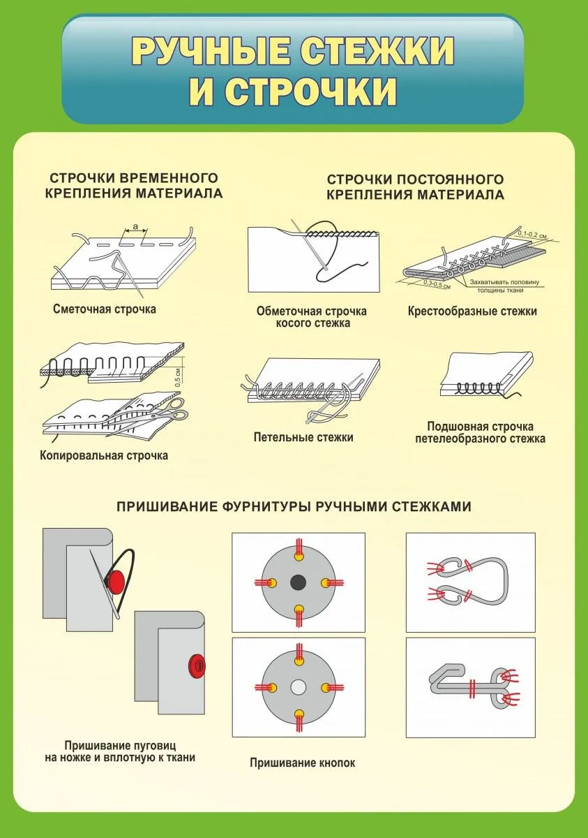 Виды стежков в вышивке